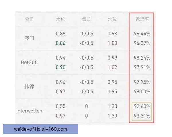 世界杯竞猜赔率对比指南洞察热门球队胜率与投注技巧解析